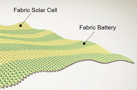 UCLA Engineers Develop Fabric that Harvests AND Stores Energy