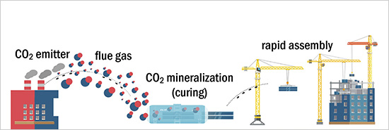 Carbon capture team in home stretch