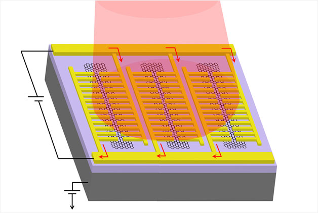 graphene