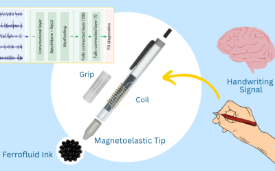 3D-Printed Magnetoelastic Smart Pen May Help Diagnose Parkinson’s