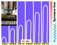 UCLA Researchers Capture Wasted Heat, Use It to Power Devices