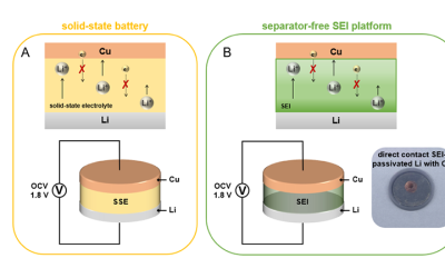UCLA Chemical Engineers Develop Method to Quantify Overlooked Battery Component’s Performance