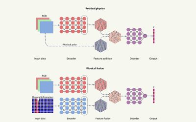 Hybrid AI-Powered Computer Vision Combines Physics and Big Data