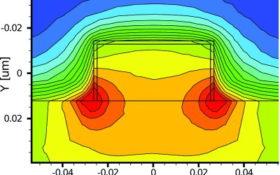In Latest Generation of Tiny Biosensors, Size Isn’t Everything