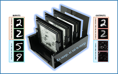 Novel Privacy-Preserving Camera Captures Only Objects of Interest at Speed of Light