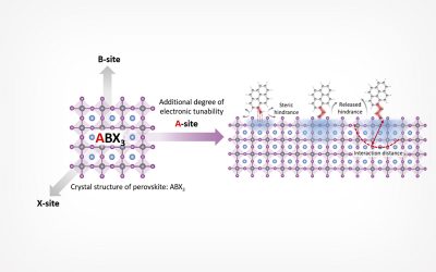 UCLA Material Scientists Discover New Ways to Power Up Nanomaterials for Electronic Applications