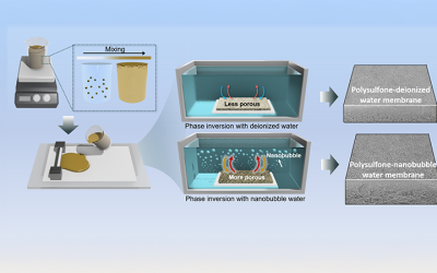 Nanobubbles Boost Membrane Performance Without Added Chemicals or Heat