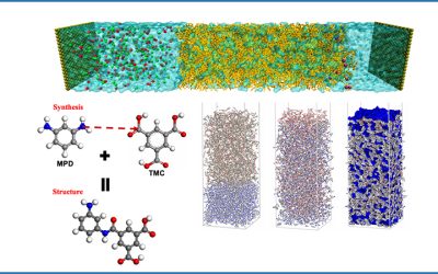 Study Reveals Membrane Behavior Impacting Water-Purification Performance