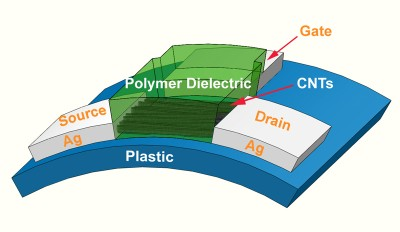UCLA Researchers Demonstrate Fully Printed Carbon Nanotube Transistor Circuits for Displays