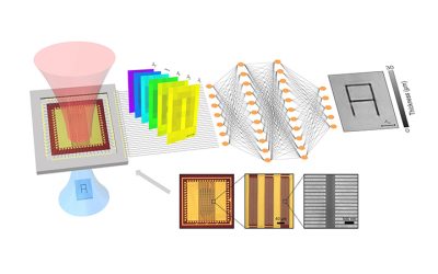 UCLA Engineers Develop Terahertz Imaging System Capable of Capturing Real-Time, 3D Multi-Spectral Images for the First Time