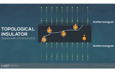 UCLA-led team opens new avenues to research on topological insulators