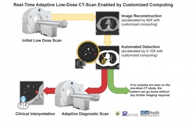 UCLA-Led Effort to Improve Medical Computing Gets $3M Boost from Public-Private Partnership