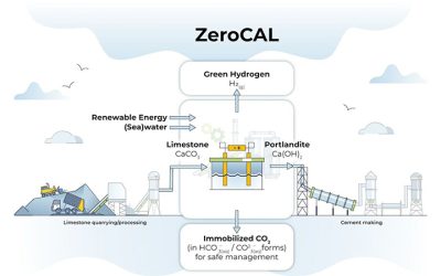 UCLA Engineers Develop Scalable Process to Decarbonize Cement Production