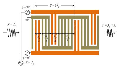 Engineering researchers receive $2 million NSF grant to ‘bend rules of classical physics’