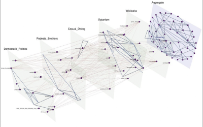 How Conspiracy Theories Emerge – And How Their Storylines Fall Apart