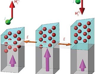 UCLA Researchers Create Nanoscale Structure for Computer Chips that Could Yield Higher-Performance Memory