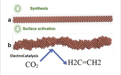 From CO2 to Ethylene — UCLA and Caltech Researchers Discover Effective Pathway to Convert Greenhouse Gas into Valuable Products