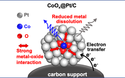 UCLA-Led Research Doubles DOE Fuel Cell Lifetime Target with New Catalyst Material
