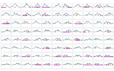 DNA mapping tool helps scientists better understand how genes are regulated