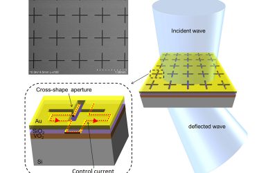 New metamaterial paves way for terahertz technologies